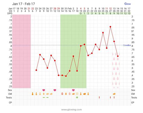 Spotting On 9 10 Dpo Not Sure If It S Implantation Or Af Glow Community