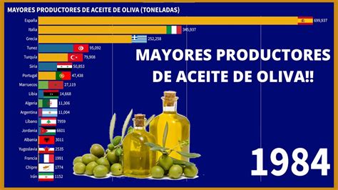 Principales Pa Ses Productores De Aceite De Oliva Youtube