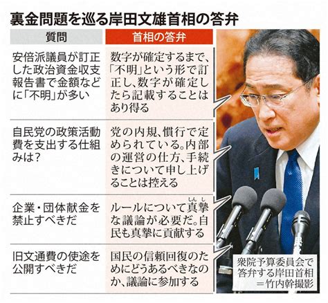 首相の予算委答弁、ほぼ「ゼロ回答」 裏金問題、政治改革に後ろ向き 写真特集12 毎日新聞