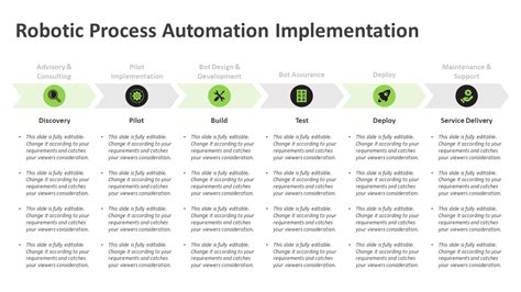 Robotic Process Automation Implementation Powerpoint Template