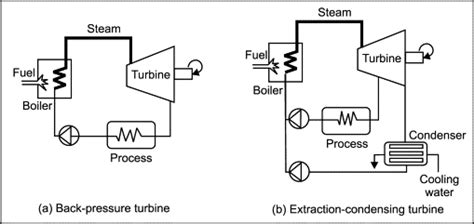 Schematic Diagram Of Steam Turbine Power Plant Circuit Diagram