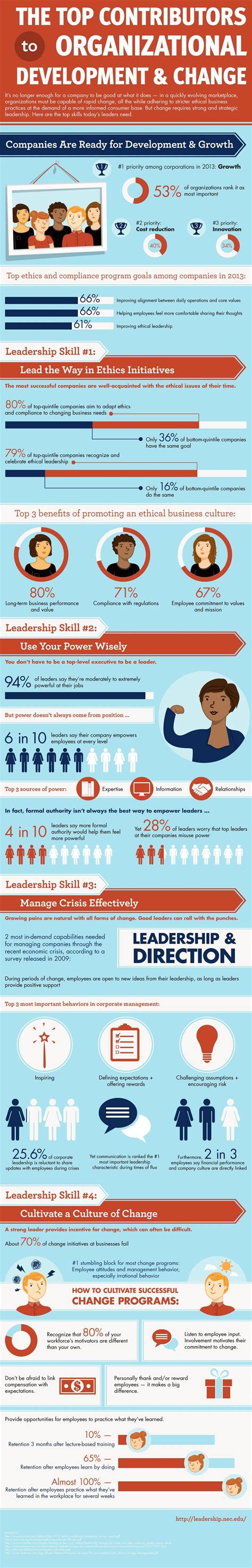 Are You A Good Leader Infographic