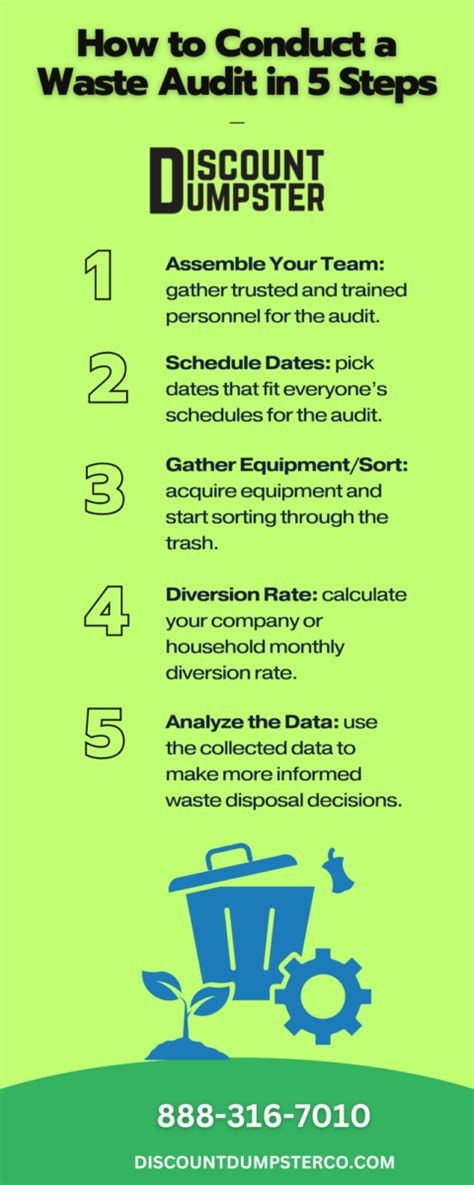 How To Conduct A Waste Audit In Steps Discount Dumpster