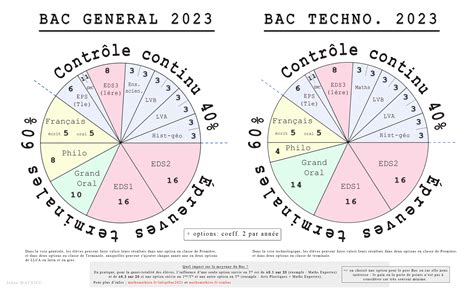 Simulateurs Bac Mathemathieu