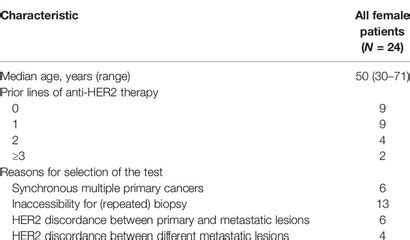 Frontiers Application Of A Novel Ga Her Affibody Pet Ct Imaging In