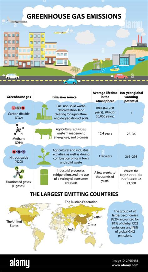 Emisiones Globales De Gases De Efecto Invernadero Y Sus Características Efecto Invernadero Los