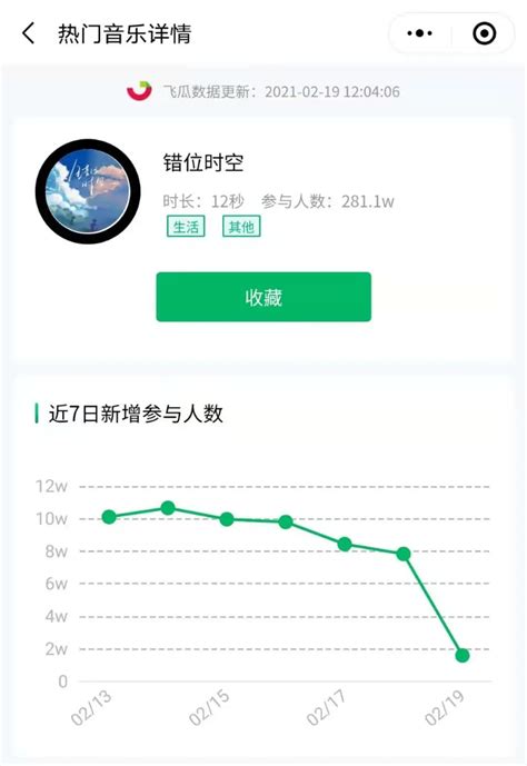 剧情类播主一杯美式：1天涨粉40w，近30天8个作品涨粉304w 案例解析 飞瓜数据