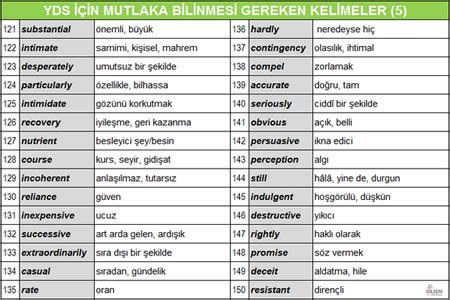 YDS İçin Mutlaka Öğrenilmesi Gereken Kelimeler Listesi 2 120 Kelime