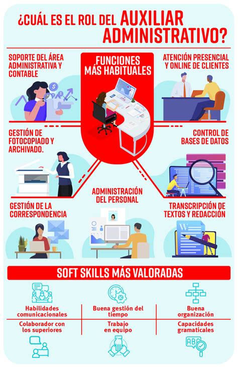 O que é auxiliar administrativo Estudar Mais