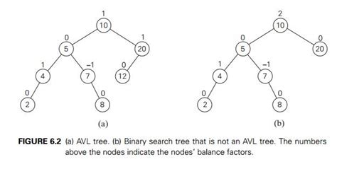 Balanced Search Trees AVL Trees And 2 3 Trees