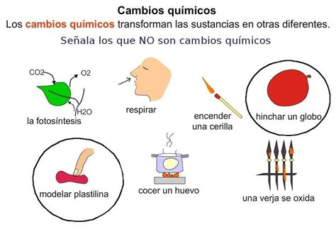 Dibujo De Cambio Qu Mico Y Uno De Cambio F Sico Brainly Lat