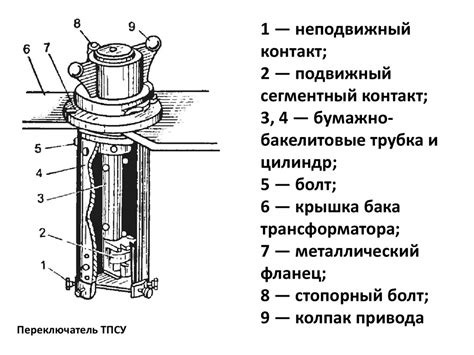 Ремонт трансформаторов - презентация онлайн