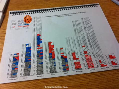 Ablls Assessment Of Basic Language And Learning Skills The Autism Helper