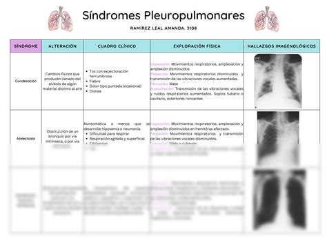 Cuadro Comparativo Pleuro Pulmonares Pdf Cuadro Comparativo Sobre The