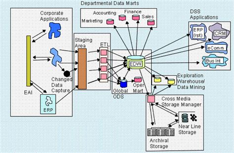 Kimball Data Warehouse Buakphys