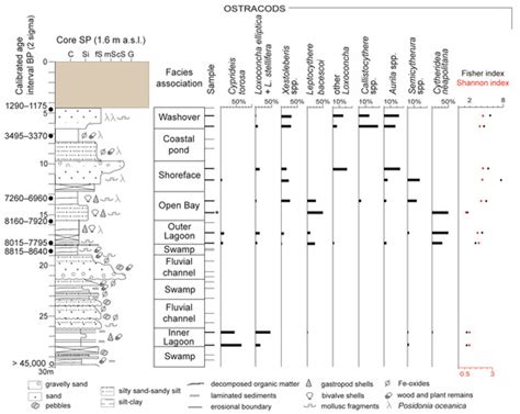 Water Free Full Text Late Quaternary Landscape Dynamics At The La