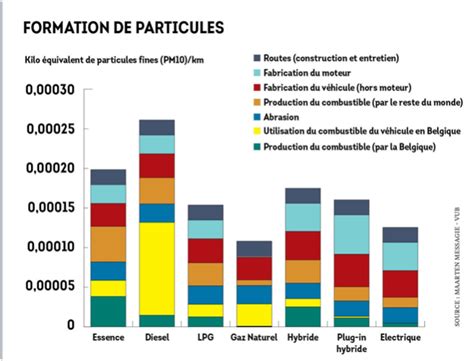 Voitures électriques six idées reçues à décortiquer Acti VE org