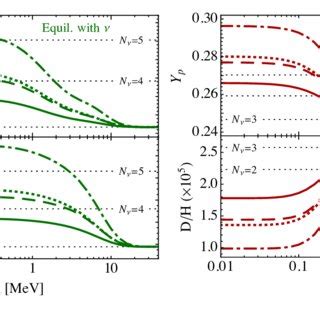 The Left Right Panels Show The Calculated Abundances Of Helium Upper