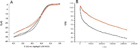 Figure 5 From Low Molecular Weight Hydrogels As New Supramolecular