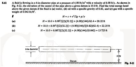 Solved Could You Solve This Thanks 8 61 A Fluid Is Flowing In A 6 In Diameter Pipe At A