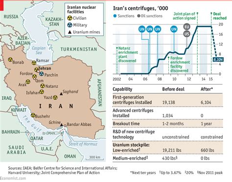 Irans Nuclear Deal Becomes A Reality In Graphics Iran Sanctions