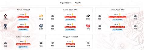 Dukun Mpl Prediksi Mpl Id S Babak Playoff Onic Evos Lolos Ke Msc