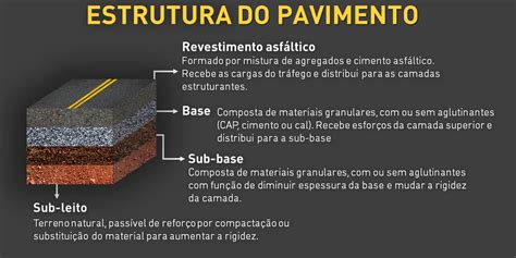 Pavimenta O O Que Braincp