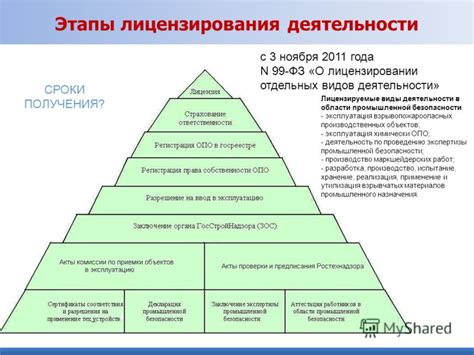 Фз 116 Промышленной Безопасности - budmagazin