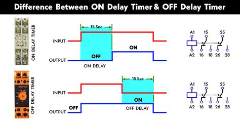 What Is Difference Between On Delay And Off Delay Timer At Chandra