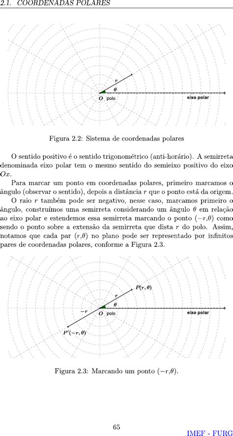 Coordenadas Polares Geometria Anal Tica E Lgebra Linear Geometria