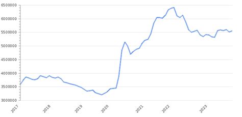 Money Supply M0 M1 M2 M3 In United States 2024 Take