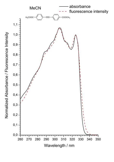 Esi Absorption Solid Line And Fluorescence Excitation Spectrum