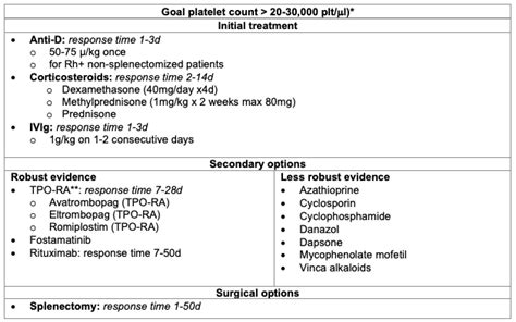 Immune Thrombocytopenia Openanesthesia