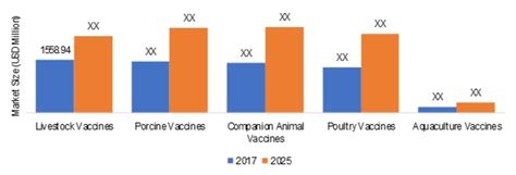 Veterinaryanimal Vaccines Market Research Report Forecast To 2025 Mrfr