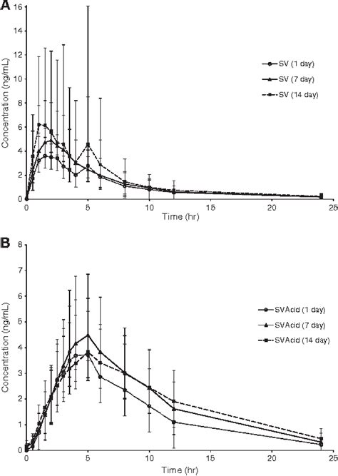 Table 1 From A Population Pharmacokinetic Pharmacodynamic Model For