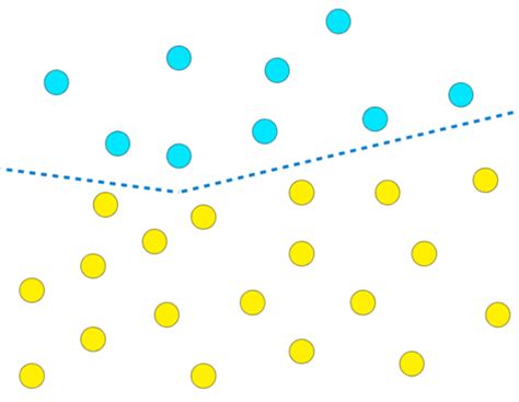 Binary Relations Flashcards Quizlet