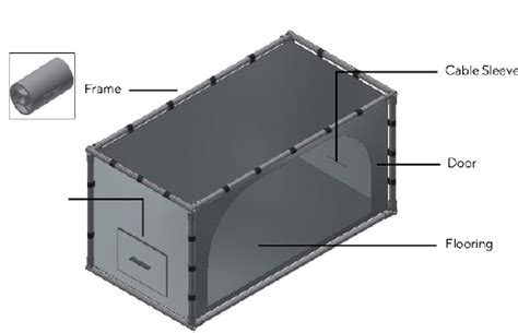 The Ig Shielded Tent And Fabrics Igos Mn Rf Shielding