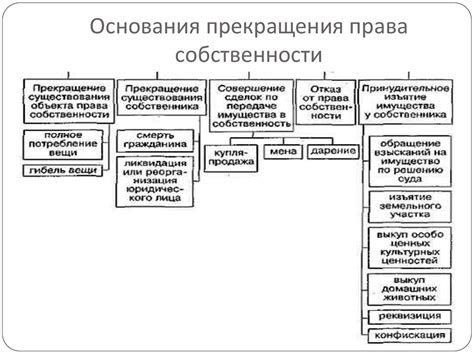 Право собственнности. Наследование. Страхование - online presentation