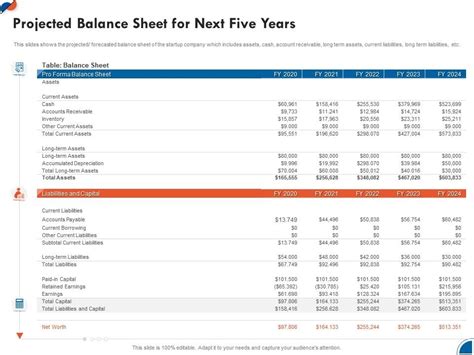 Projected Balance Sheet Template Excel