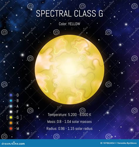 Star Classes Vector Illustration Spectral Class G Spectrum