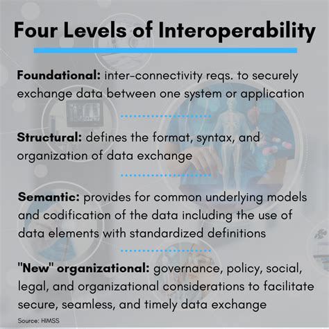 The State Of Healthcare Interoperability In Dimensional Insight