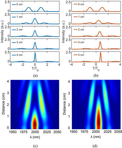 Temporal Evolutions Of Two Rc Pulses Along The Tapered Silicon