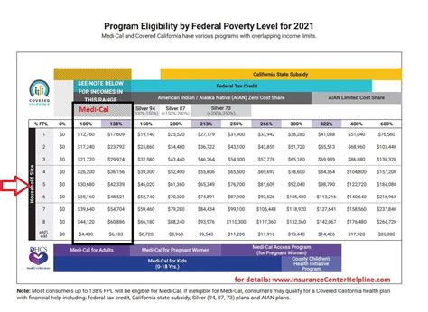 Medicaid Income Limits Tx