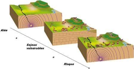 D Finition Risque Sismique D Finition Et Explications