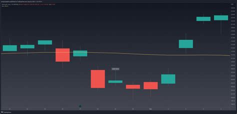 Bullish Harami Explained & Backtested (2024) - Analyzing Alpha