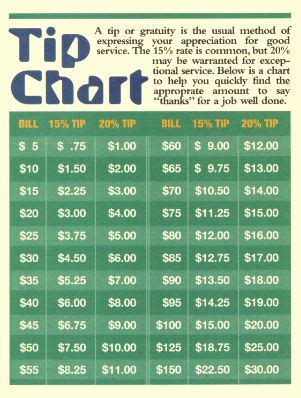 18 Tip Chart A Visual Reference Of Charts Chart Master