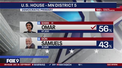 Minnesota Primary Election Results Roundup Fox 9 Minneapolis St Paul