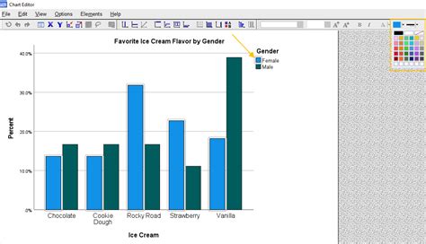 How To Edit Bar Charts In Spss Ez Spss Tutorials