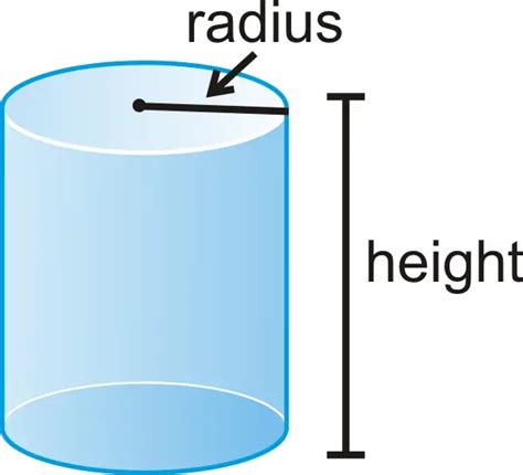 Volume Of A Cylander