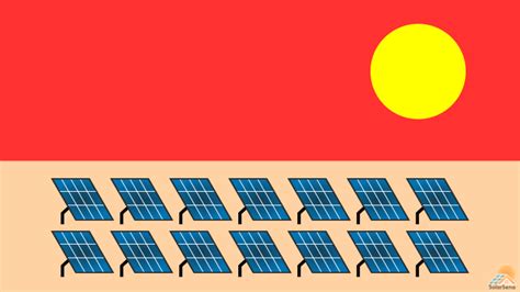 Calculating Optimal Azimuth Angle for Solar Panels - SolarSena